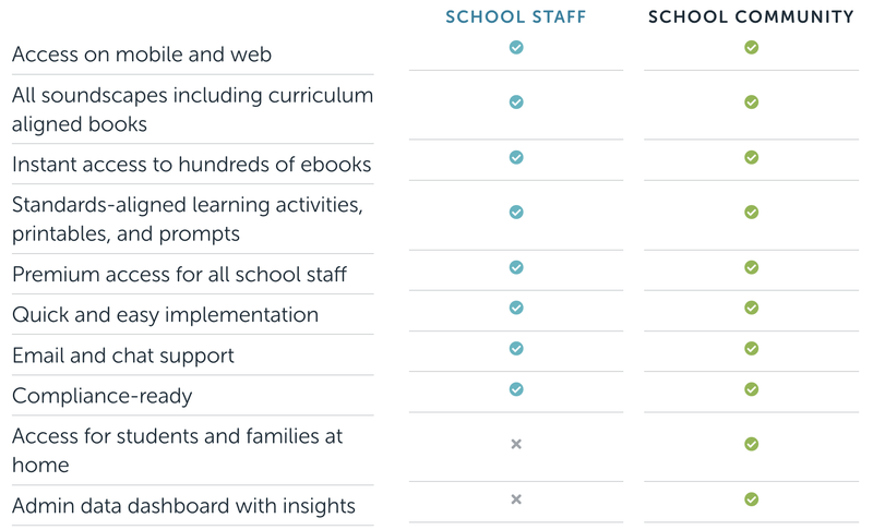 Novel Effect School Plans