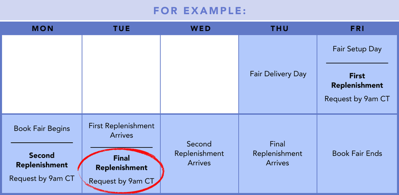 OB_Requesting-Replenishment_Calendar_S26