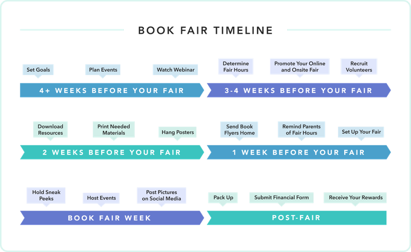S24_Welcome-to-Openbook_Timeline