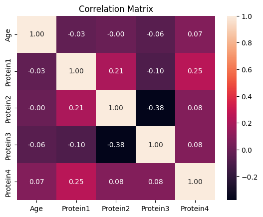 Synthetic Breast Cancer Patient Records Dataset Correlation