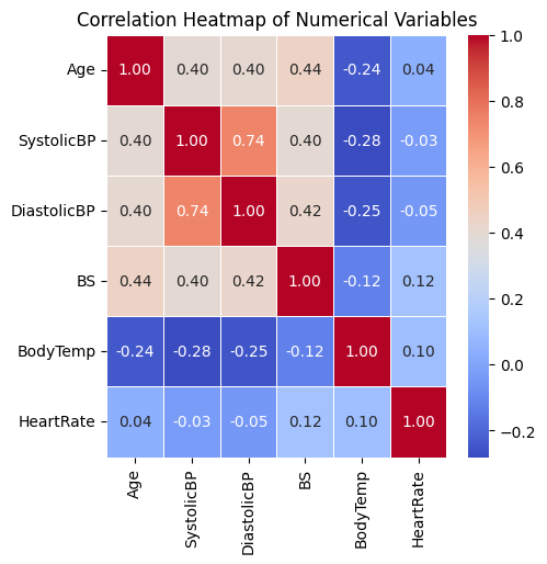 correlation_maternal_healt_f4c13c95-3de8-4eb4-b893-086779fd6625.png
