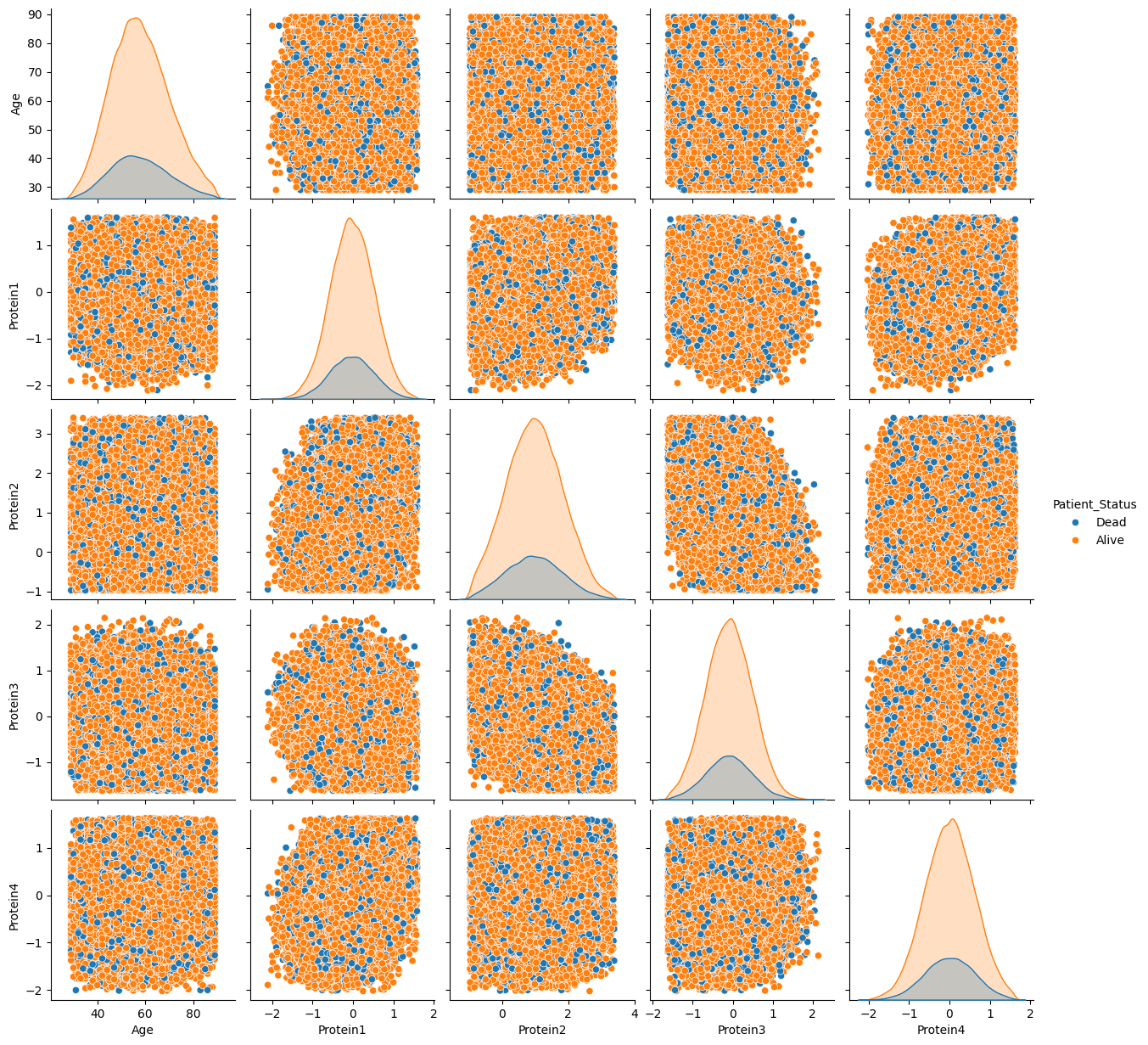 Synthetic Breast Cancer Patient Records Data Distribution