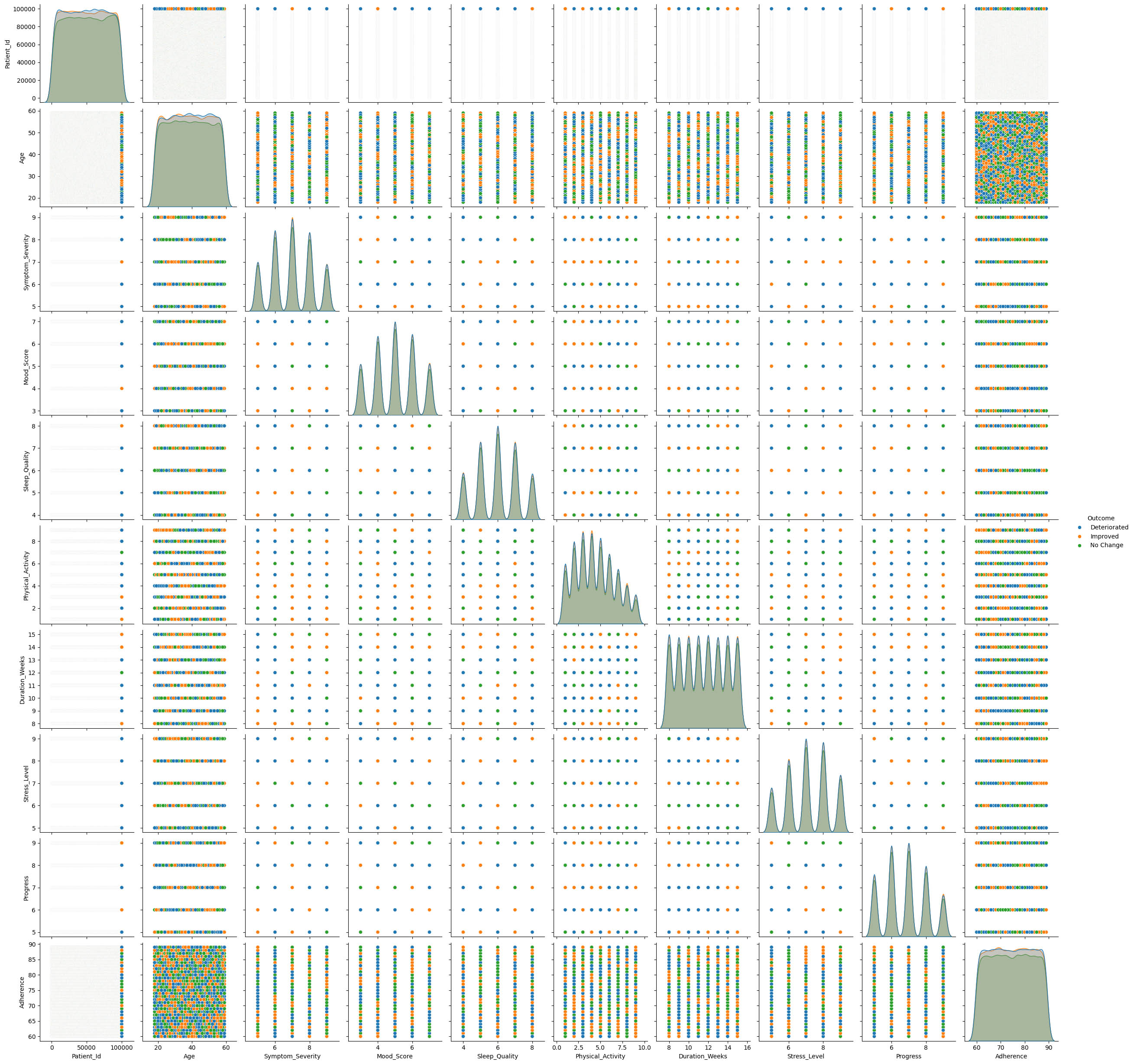 Synthetic Mental Health Patient Records Data