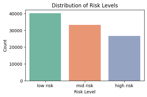 distribution_maternal_health_2_b222ea65-4788-4cf5-9da0-c96307a5c834.png