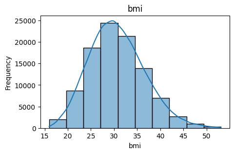 Synthetic Healthcare Insurance Data