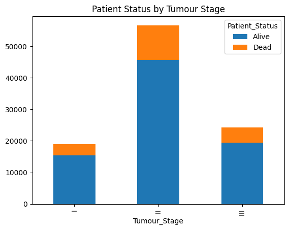 Synthetic Breast Cancer Patient Distribution