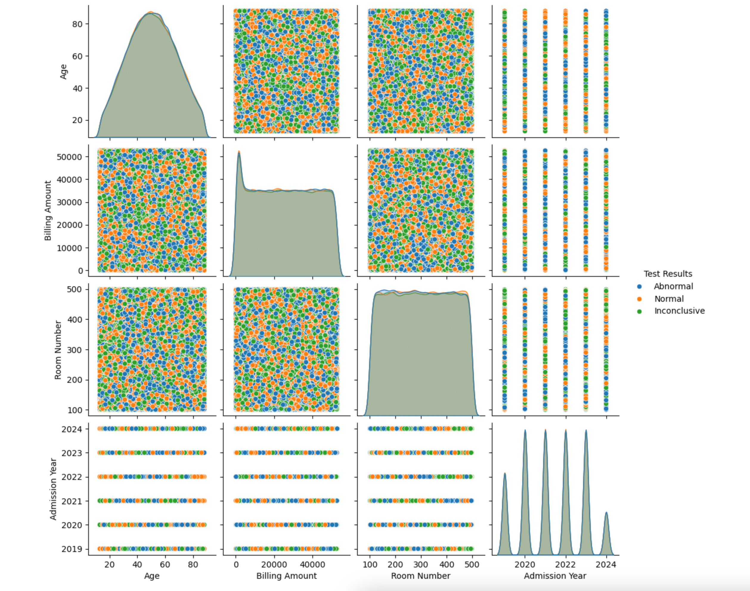 Distribution Distribution