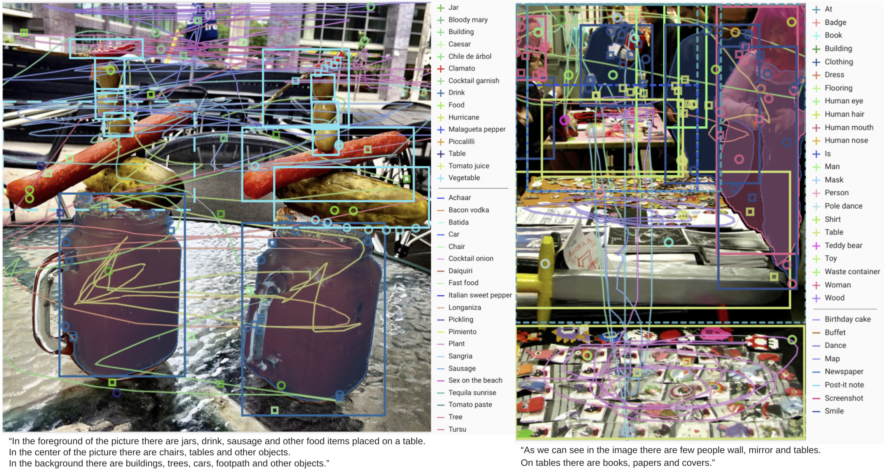 Example of all annotations in one image