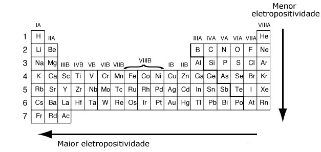 Transforma Es Qu Micas Tabela Peri Dica Metais Ametais E Semimetais