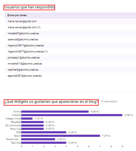 Respuestas encuesta Widgets