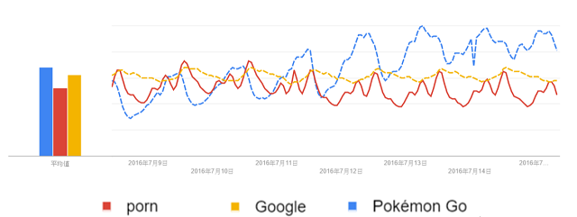 投書 Pokemon Go 任天堂稱霸手遊的三個關鍵 黃琛為 多元發聲 讀者投書 獨立評論