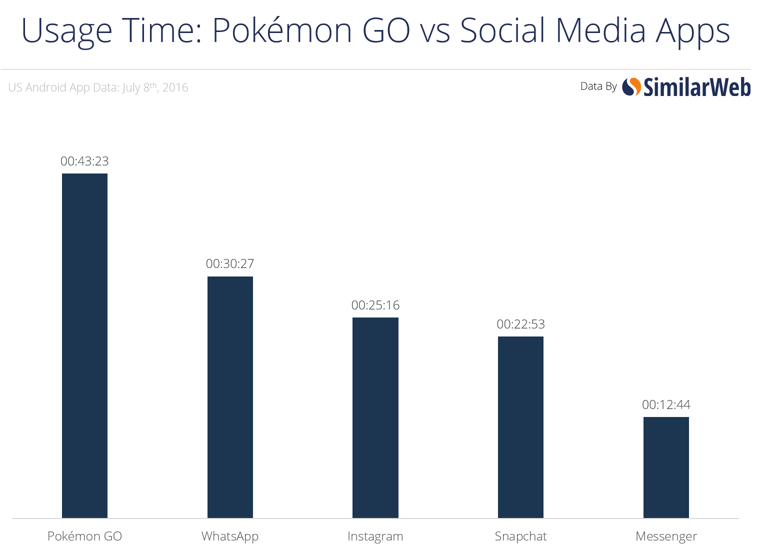 投書 Pokemon Go 任天堂稱霸手遊的三個關鍵 黃琛為 多元發聲 讀者投書 獨立評論