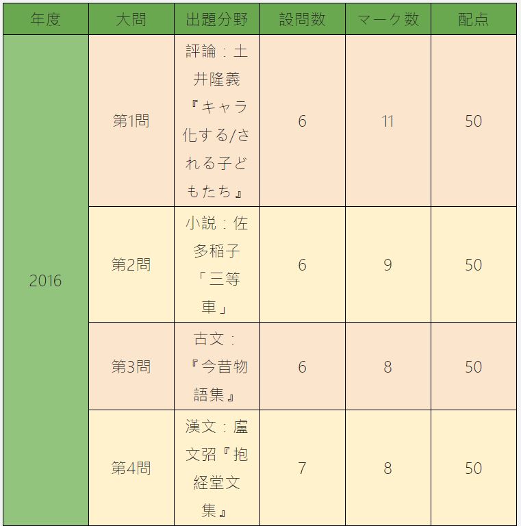 投書 日本高中生怎麼學 國文 除了古典教育 也該重視白話文能力 張閏熙 多元發聲 讀者投書 獨立評論