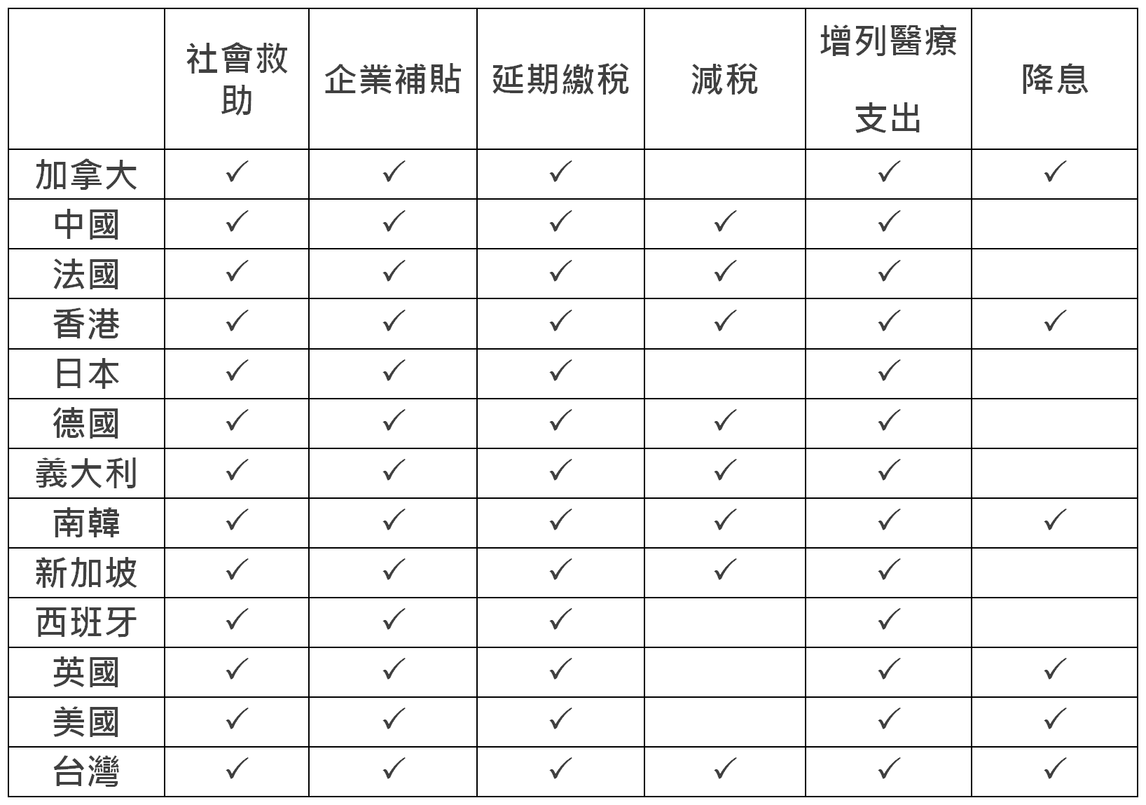 財政紓困的現狀、亂象與反思｜ 伍大開、 陳國樑／ 思財仰屋｜ 獨立評論