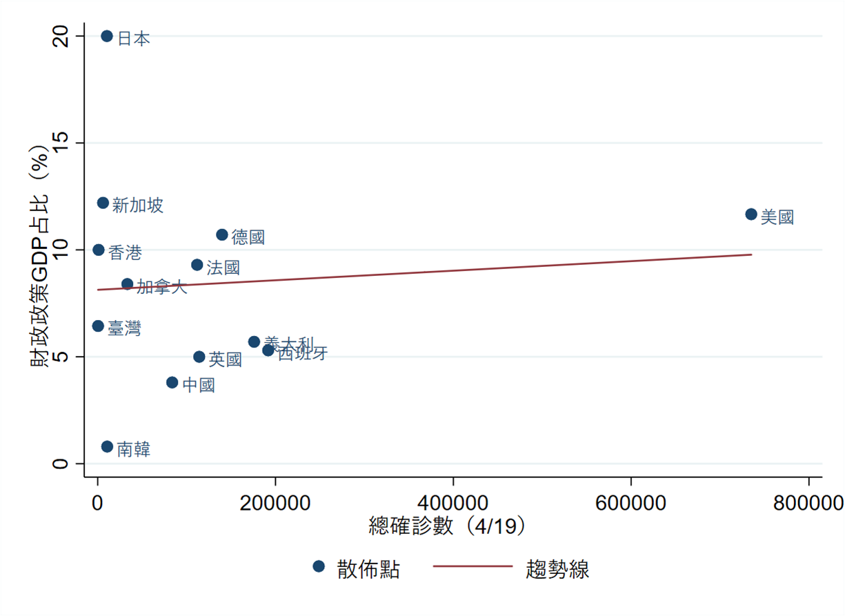 財政紓困的現狀、亂象與反思｜ 伍大開、 陳國樑／ 思財仰屋｜ 獨立評論