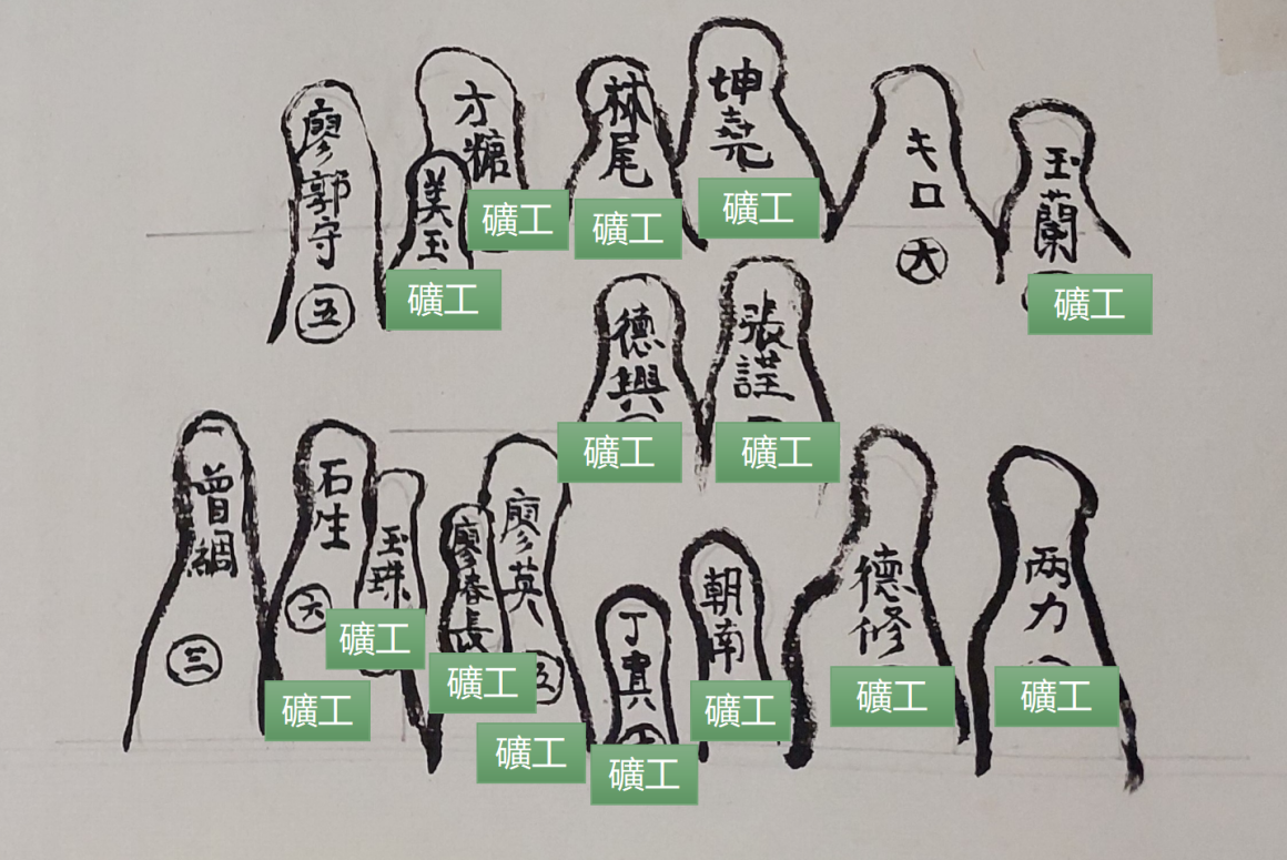 失落的礦村烏塗窟──周朝南和他的礦工家族｜ 郭明珠／ 工人寶礦記