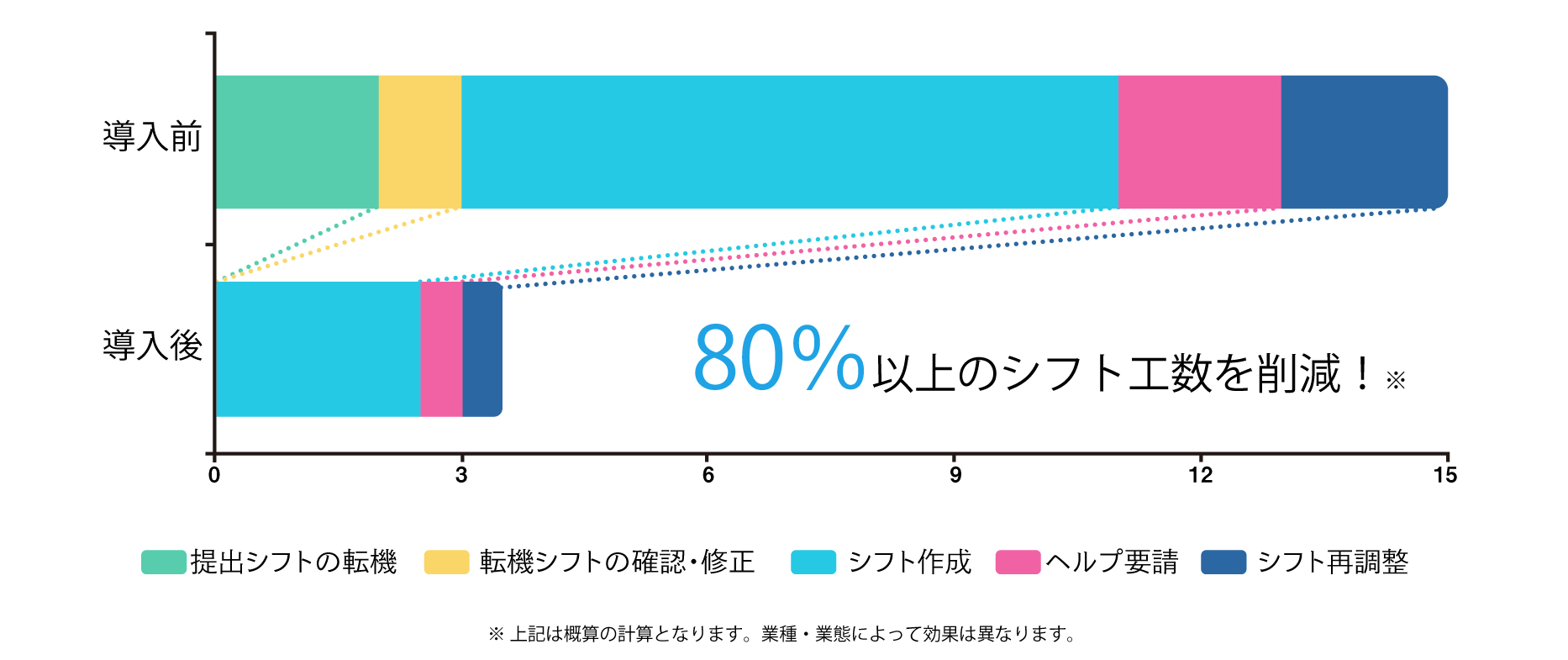 メリット01