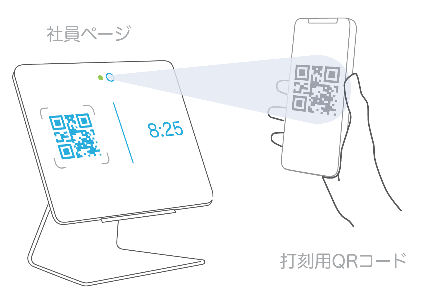 Kiosk mode-scanning employee QRcode