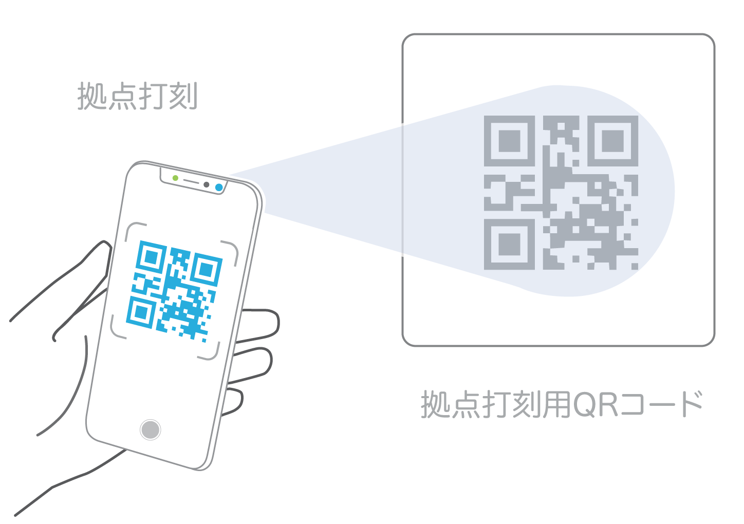 Employee smartphone scanning QRcode