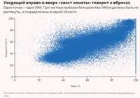 В пользу ЕР сфальсифицировано не менее 22 млн голосов
