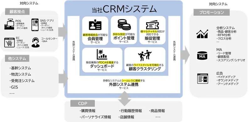 ヴィンクス、小売業向けAI搭載CRM「SatisfaCRM」をリリース
