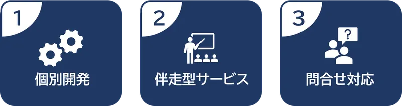 リコージャパン、企業独自のAIエージェント開発を支援する『Microsoft Copilot Studio 開発』を提供開始