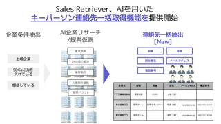 営業リサーチからアプローチAIへ進化、Sales Retrieverがキーパーソン情報を一括取得する機能をリリース