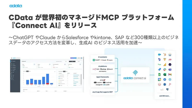 CDataが『Connect AI』をリリース、ChatGPTが社内データにアクセス可能に