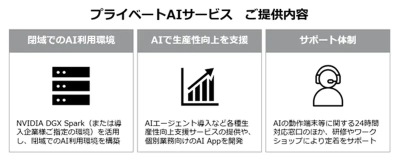 機密情報も扱えるAI、パーソルが「プライベートAIサービス」を提供開始