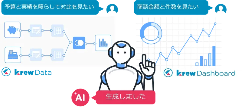 krewシリーズにAI機能β版が登場、会話感覚でkintoneのデータ加工やグラフ生成が可能に