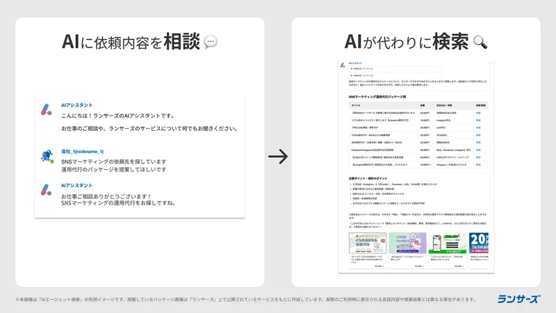 ランサーズ、チャットで相談するだけで最適な人材が見つかる「AIエージェント検索」を提供開始