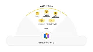 AIが社内外の問い合わせを一元管理。アトラシアンが「Service Collection」を発表