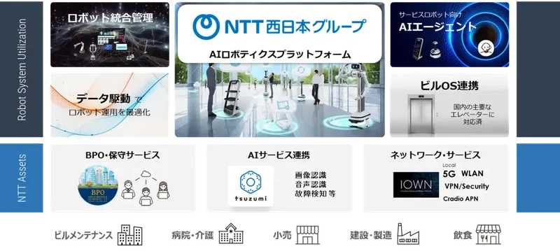 NTTとugo、AIロボティクスプラットフォーム提供へ 「フィジカルAI」で労働力不足解決目指す