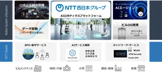 NTTとugo、AIロボティクスプラットフォーム提供へ 「フィジカルAI」で労働力不足解決目指す