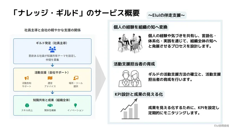 社員が互いに教え合う新サービス「ナレッジ・ギルド」提供開始。研修後の定着課題を解決