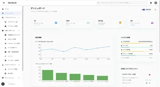 生成AIの品質管理を現場主導に。Monitly.AIが「ものづくり補助金」採択と主要アップデートを発表