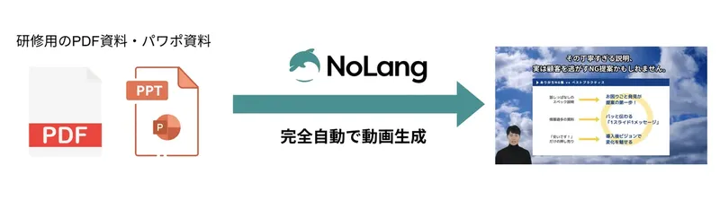 動画生成AI「NoLang」、研修資料をアップするだけで動画を自動作成