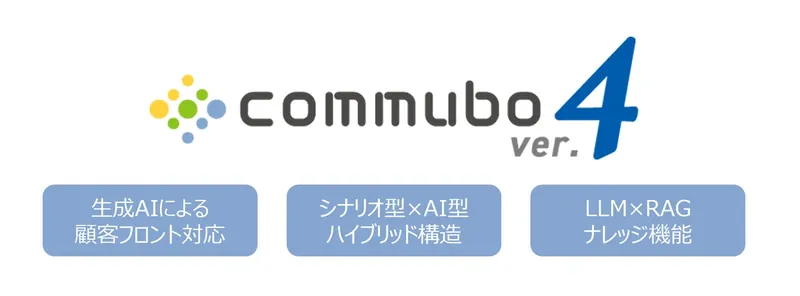 生成AI×シナリオ型のハイブリッド音声応対『commubo ver.4』発表