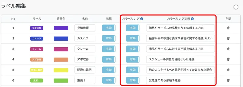 トビラフォン Cloud、AIでカスハラを自動検知・通知する新機能を追加