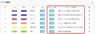 トビラフォン Cloud、AIでカスハラを自動検知・通知する新機能を追加