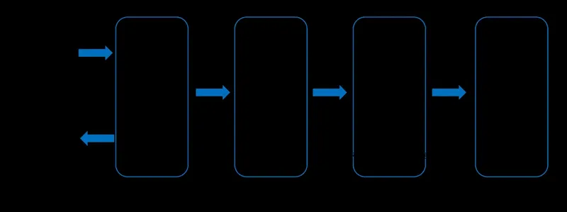 CAC、開発AIエージェント「AZAREA Agent+」を提供開始。設計からテストまで自動化へ