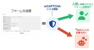 『おりこうブログ』、新セキュリティ「+FormCheck」を提供開始。Googleの技術でスパムを自動ブロック