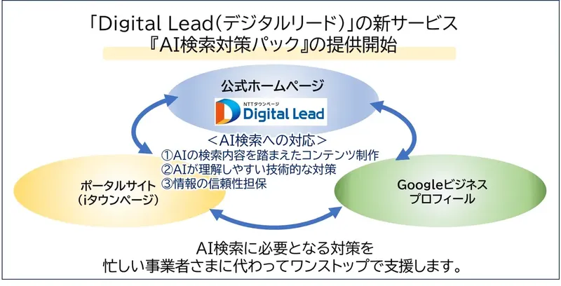 NTTタウンページ、AI検索時代の集客を支援する「AI検索対策パック」提供開始