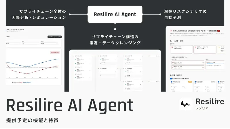 サプライチェーン寸断にAIで備える。「Resilire AI Agent」がリスク対応シナリオを自動立案