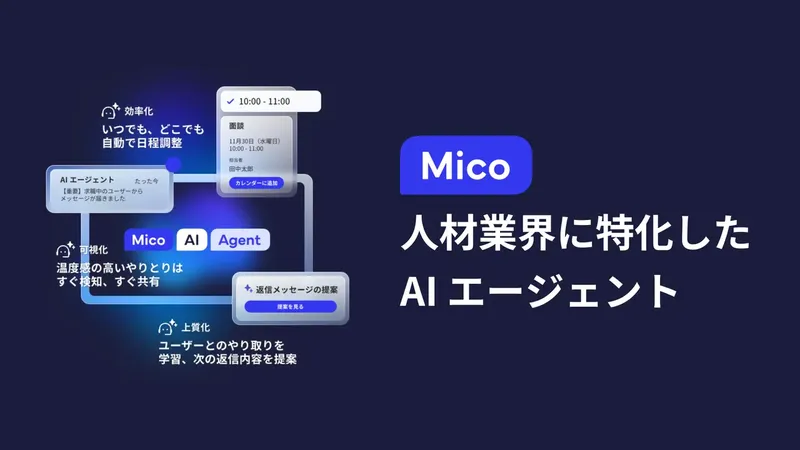 人材業界の採用力をAIで強化、「Mico AI エージェント」が提供開始