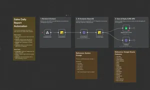 月80時間の業務を30分に短縮、HumanoiDがノーコードツール「n8n」の内製化支援を開始