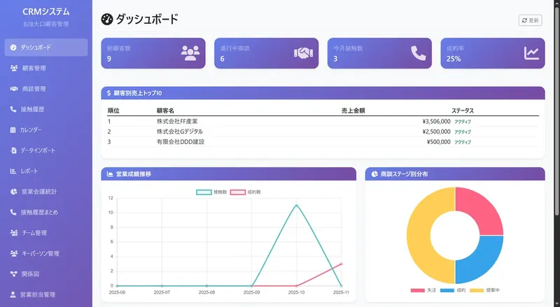 AIが営業の入力負担を激減、CRM「ProSales」SaaS版が正式リリース
