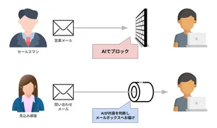 無料AIメールフォーム「Defform」公開、スパムや営業を自動で排除