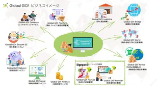 サインポスト、ECの出荷ミスゼロを支援する「Global GO!」を開始。月額1.4万円から