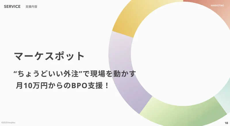 中小・ベンチャー向けBPO『マーケスポット』提供開始、月額10万円から広告・SNS・SEOを丸ごと支援